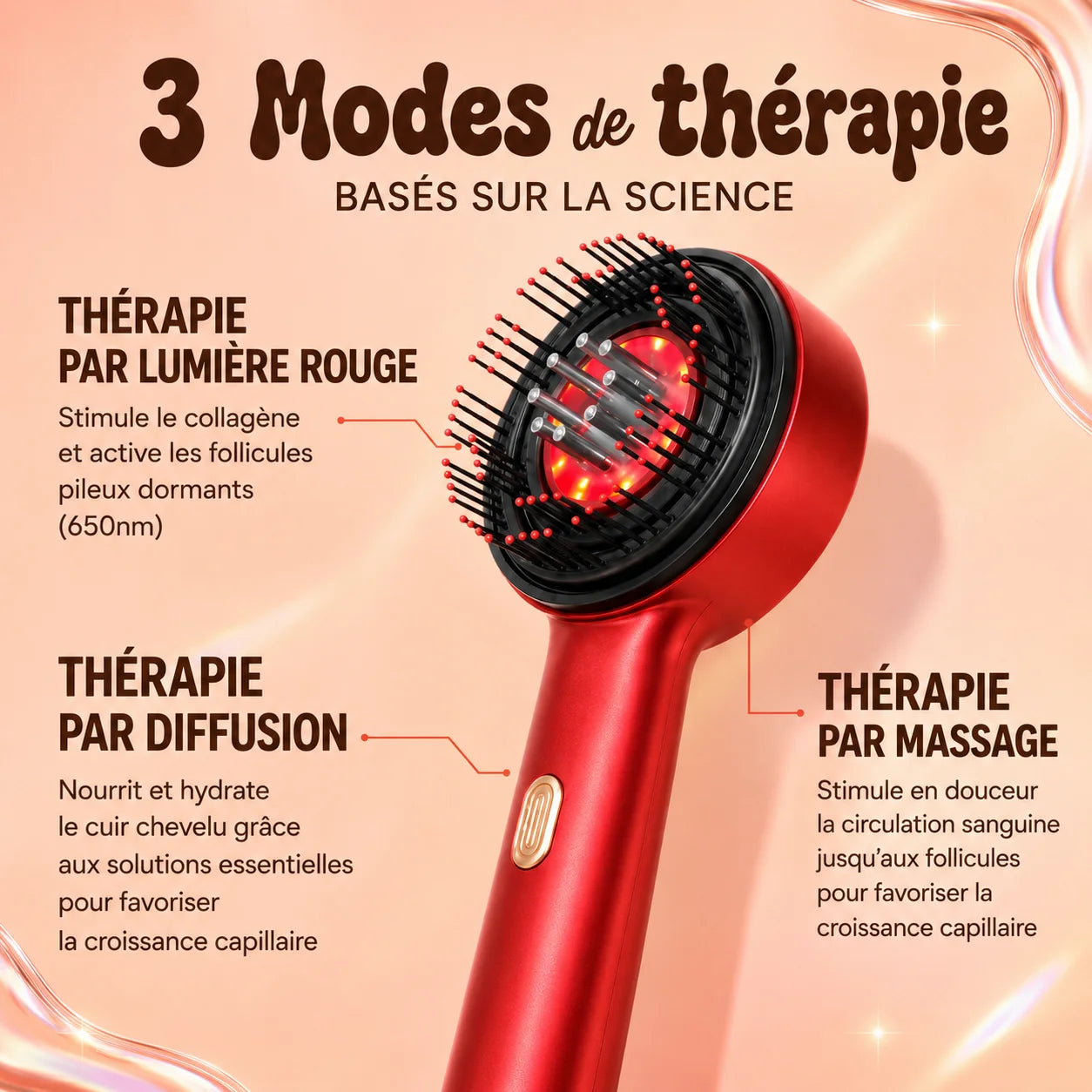 Schéma du cuir chevelu montrant les 3 actions de la brosse : lumière rouge, massage, huile